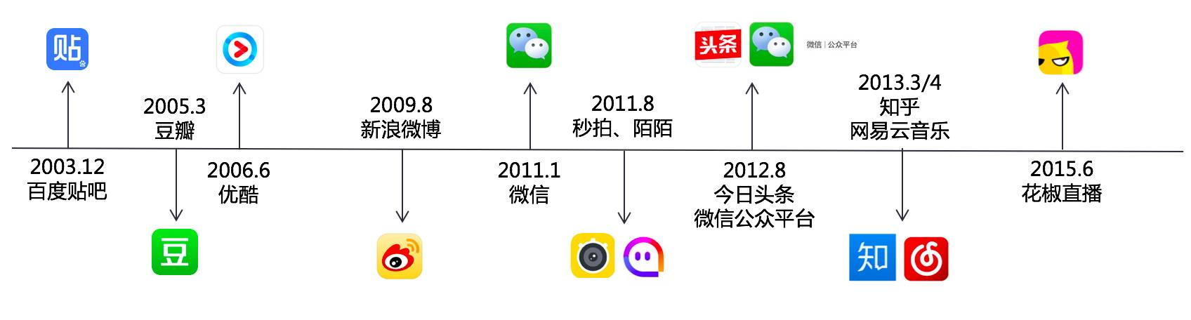 網(wǎng)站社交媒體
